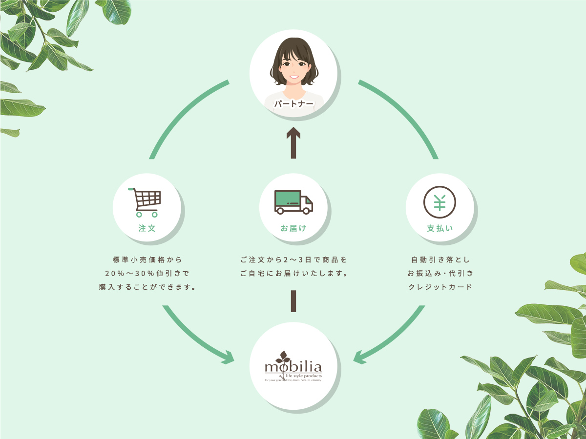 パートナー登録をしてからご購入