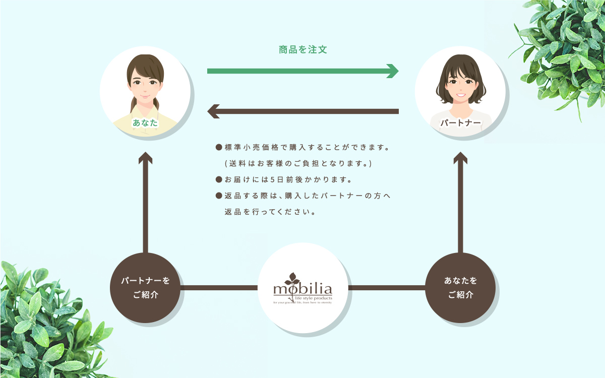 パートナー登録せずにご購入